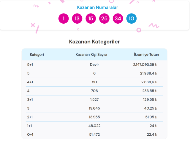 ŞANS TOPU ÇEKİLİŞİ SORGULAMA EKRAN || 16 Mart 2025 Pazar Şans Topu çekiliş sonuçları belli oldu mu? Şans Topu çekiliş sonucu nasıl sorgulanır?