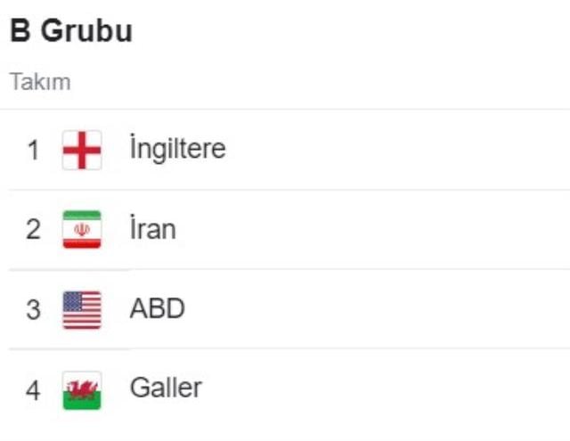 Galler hangi grupta? Dünya Kupası'nda Galler'in rakipleri kimler? Galler'in Dünya Kupası grubu!