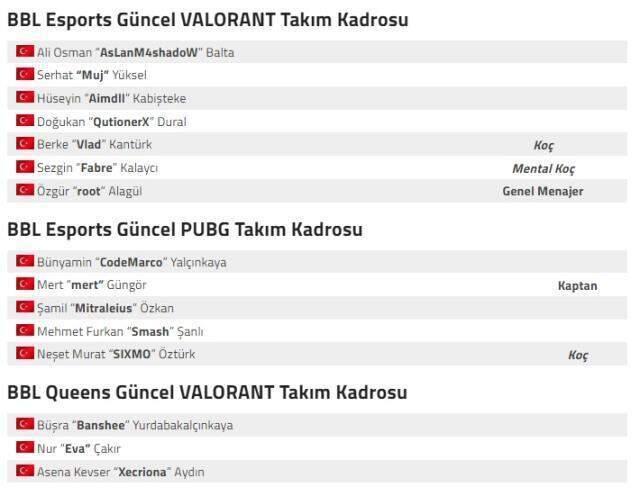 BBL Esports turnuvalardan ne kadar kazandı?