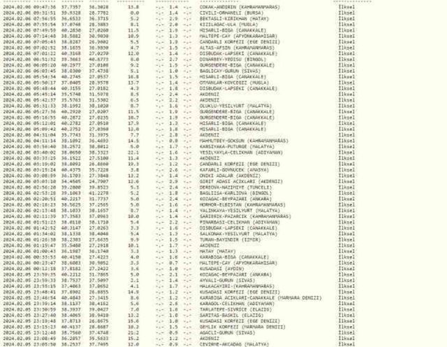 SON DAKİKA I Az önce deprem mi oldu? Deprem nerede oldu?