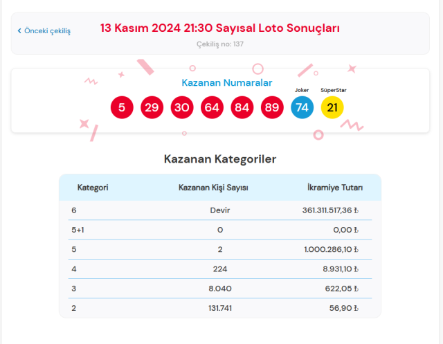 SAYISAL LOTO SONUÇLARI | 13 Kasım 2024 Çarşamba Çılgın Sayısal Loto sonuçları açıklandı mı?