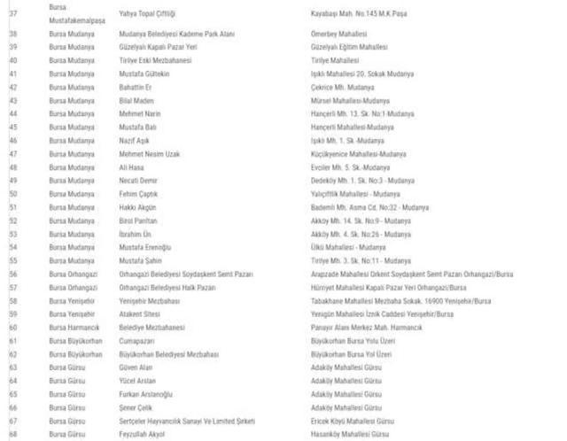 Bursa Kurban kesim ve satış yerleri 2024: Bursa'da kurban pazarı nereye, hangi ilçeye kuruluyor?