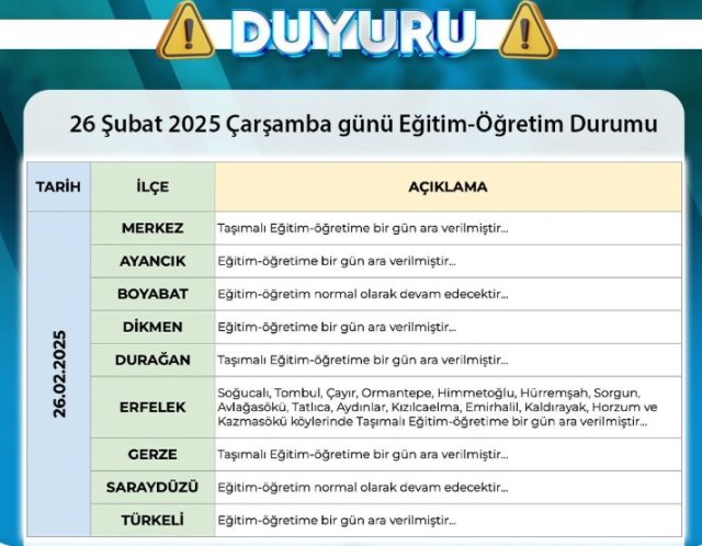 Sinop okullar tatil mi SON DAKİKA? 26 Şubat Çarşamba Sinop okul yok mu (Sinop Valiliği Açıklaması – KAR TATİLİ)?