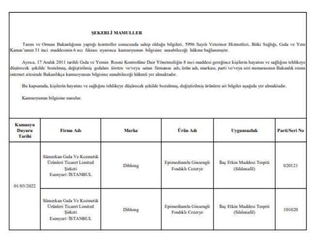 Bakanlık tek tek açıkladı! İşte gıdada hile yapan firmalar ve ürünleri