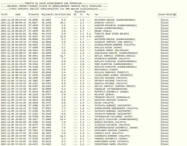 Dün gece deprem oldu mu? 10 Aralık İzmir'de, İstanbul'da, Ankara'da deprem mi oldu?