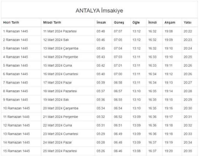 ANTALYA İFTAR VAKTİ | Antalya'da iftar saati ne zaman, ezan kaçta okunacak? 2024 Ramazan Ezan Vakitleri!