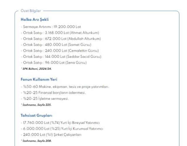 Altınay Savunma (ALTNY) halka arz sonuçları açıklandı mı? ALTNY kaç lot verir?