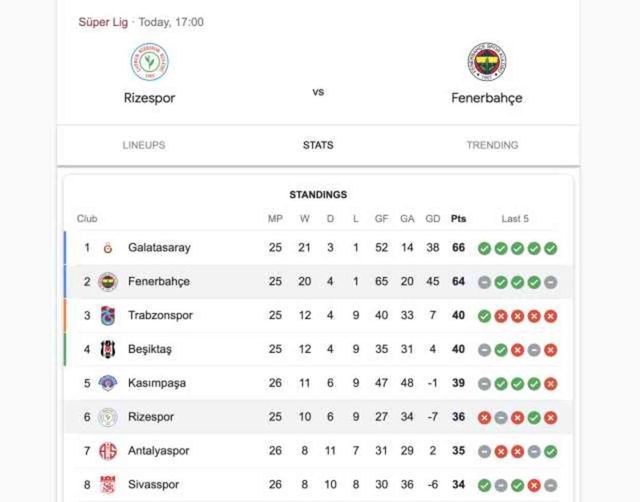 CANLI İZLE! ÇAYKUR RİZESPOR- FENERBAHÇE MAÇI NEREDEN İZLENİR?