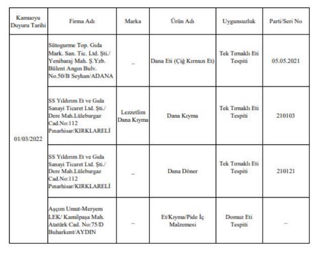 Bakanlık tek tek açıkladı! İşte gıdada hile yapan firmalar ve ürünleri