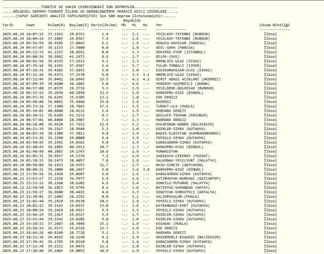 SON DEPREMLER || 24 Haziran 2025 az önce deprem mi oldu, nerede, kaç şiddetinde? AFAD ve Kandilli Rasathanesi SON DAKİKA deprem listesi!