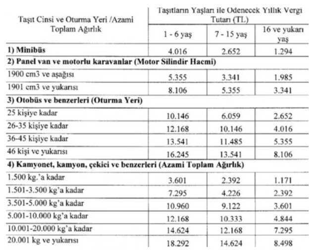 MTV'ye zam mı geldi? 2024 yeniden değerleme oranı kaç oldu?