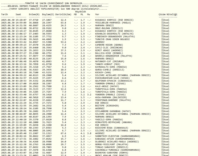 SON DEPREMLER || 30 Haziran 2025 az önce deprem mi oldu, nerede, kaç şiddetinde? AFAD ve Kandilli Rasathanesi SON DAKİKA deprem listesi!