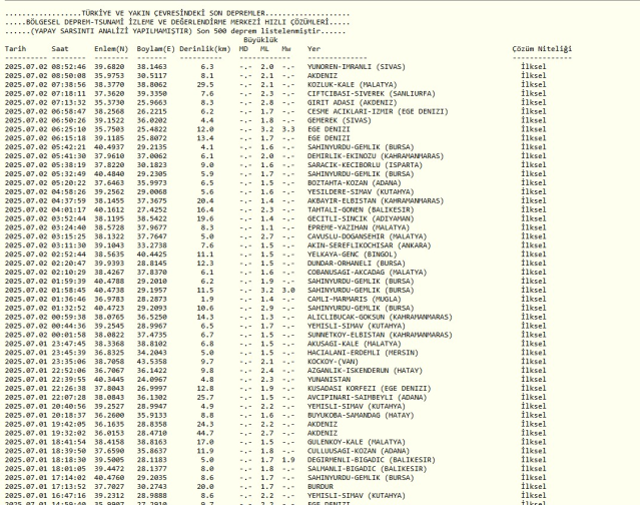 BURSA'DA DEPREM Mİ OLDU? 2 Temmuz 2025 az önce deprem mi oldu, nerede, kaç şiddetinde? AFAD ve Kandilli Rasathanesi SON depremler listesi!