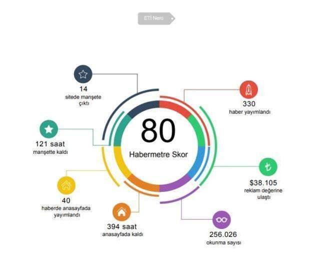 Eti Negro neden Nero oldu? Negro neden isim değiştirdi?