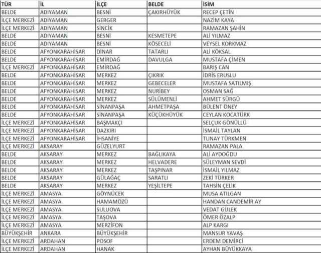 CHP'nin 5 şehirde belediye başkan adayı belli oldu! İstanbul'da Ekrem İmamoğlu, Ankara'da Mansur Yavaş, Bolu'da Tanju Özcan aday