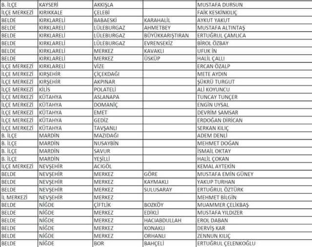 CHP'nin 5 şehirde belediye başkan adayı belli oldu! İstanbul'da Ekrem İmamoğlu, Ankara'da Mansur Yavaş, Bolu'da Tanju Özcan aday