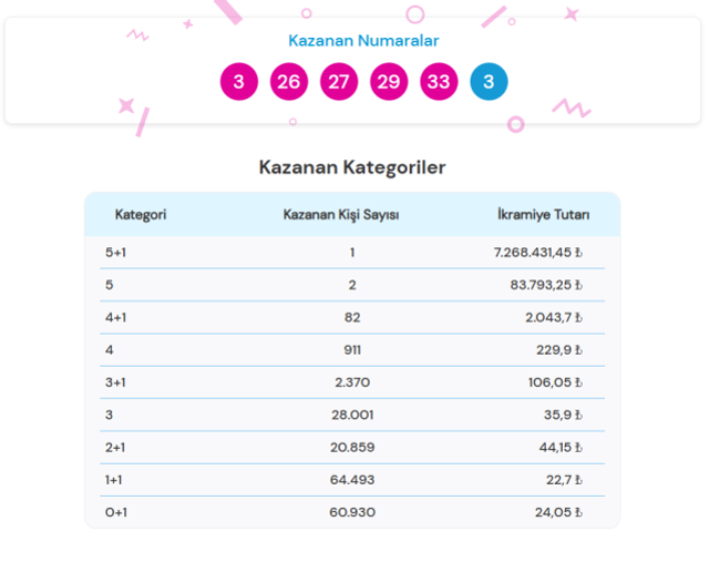 ŞANS TOPU ÇEKİLİŞ SONUCU || 23 Mart Pazar Şans Topu çekiliş sonuçları açıklandı mı? Şans Topu çekiliş sonucu sorgulama ekranı!
