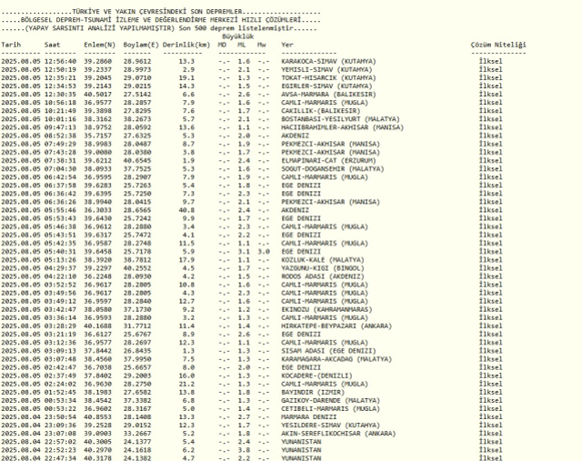 İSTANBUL'DA DEPREM Mİ OLDU? AFAD ve Kandilli Rasathanesi 5 Ağustos 2025 deprem mi oldu, nerede, kaç şiddetinde? - SON DAKİKA