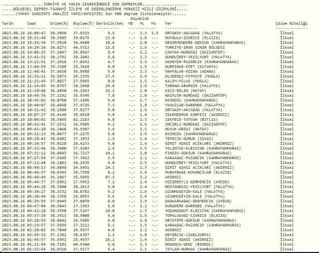 Malatya'da Deprem mi oldu? Malatya'da nerede, kaç büyüklüğünde deprem oldu?