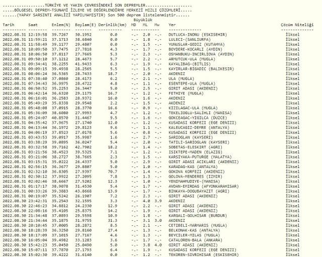 Didim'de deprem mi oldu? SON DAKİKA! Bugün Didim'de deprem mi oldu? AFAD ve Kandilli deprem listesi