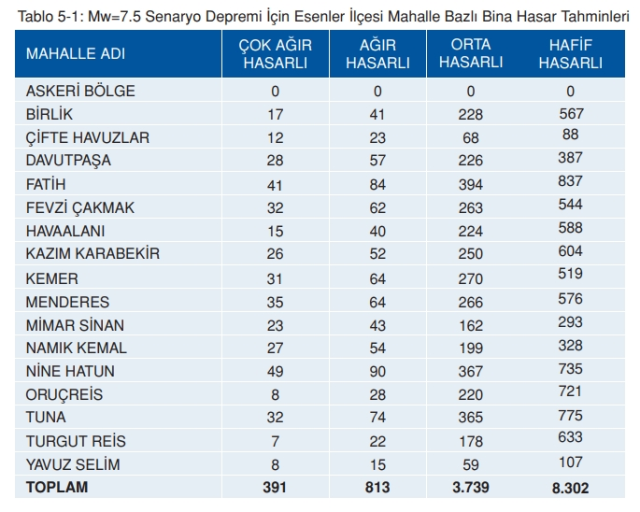 Esenler deprem risk haritası! Esenler depreme dayanıklı mı, deprem bölgesi mi?
