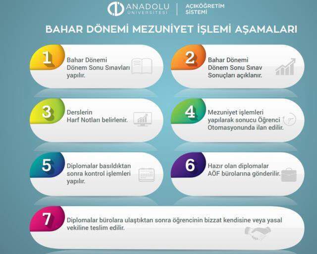 AÖF mezun oldum mu? AÖF diploma ne zaman alınır?