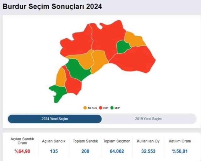 2024 BURDUR YEREL SEÇİM SONUÇLARI | Burdur'da hangi parti, kim önde? AK Parti mi CHP mi kazanıyor?