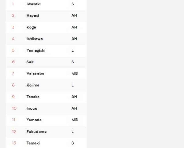 Japonya Bayan Voleybol Milli Takım kadrosu ve instagram hesapları ne?