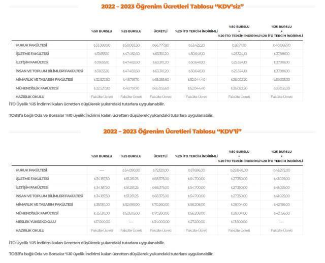 İstanbul Ticaret Üniversitesi Ücretleri