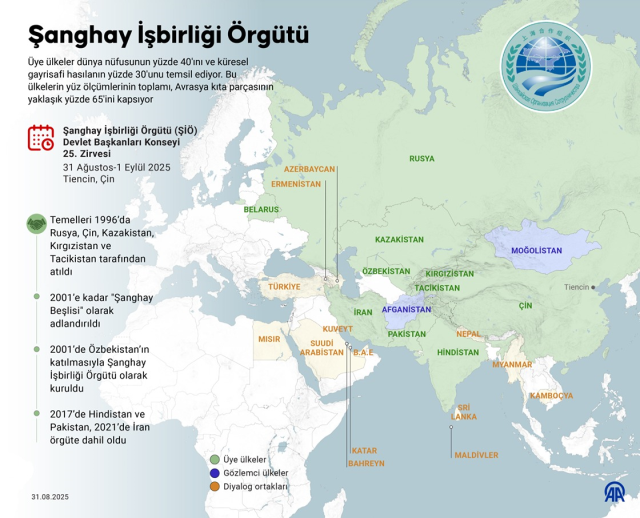 Dünyanın gözü bu zirvede! Cumhurbaşkanı Erdoğan Çin'e gitti
