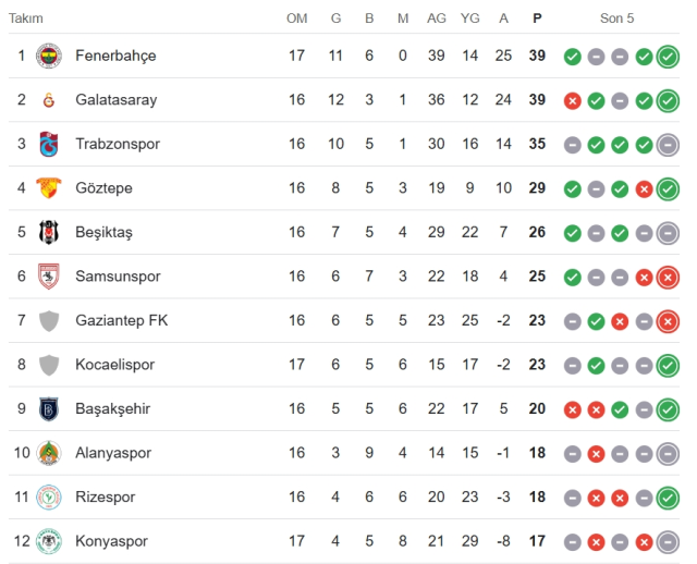 Beşiktaş Rizespor CANLI nereden izlenir? Beşiktaş Rizespor maçı hangi kanalda, nereden izlenir?