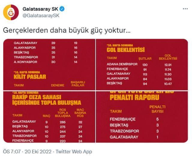 Galatasaray'dan sosyal medyada Fenerbahçelileri kızdıran hamle! Paylaşımın saati çok manidar