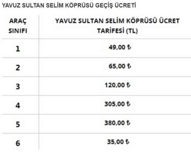 Otoyol ve köprülere zam var mı? Otoyol ve köprülere zam mı geldi, ne kadar, kaç TL oldu? Otoyol ve köprü geçiş ücretlerine zam!