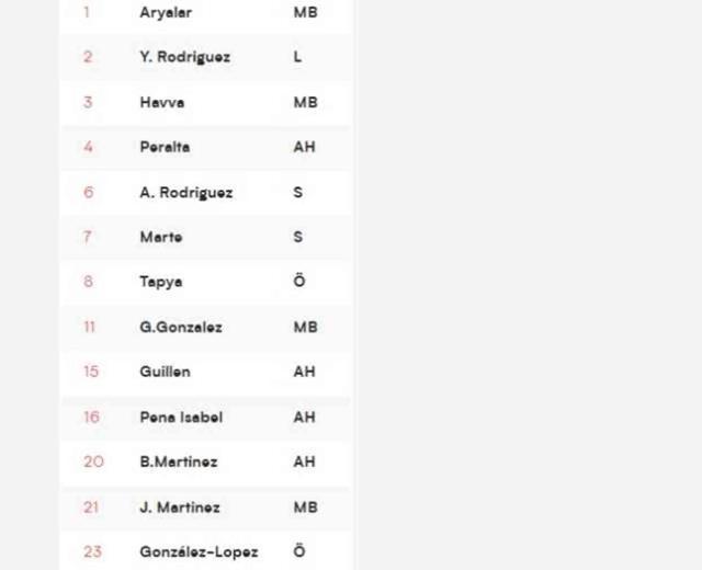 Dominik Cumhuriyeti bayan voleybol milli takım kadrosu ve İnstagram hesapları ne 2024?