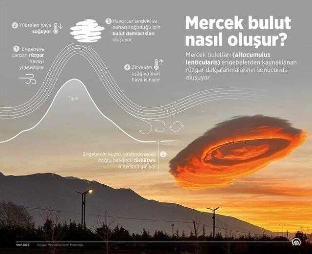 Mercek bulutu deprem habercisi mi? Mercek Bulutu nedir, nasıl oluşur?