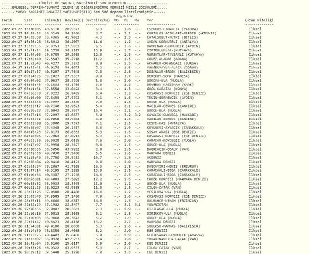 Ardahan'da deprem mi oldu? SON DAKİKA! Bugün Ardahan'da deprem mi oldu? AFAD ve Kandilli deprem listesi