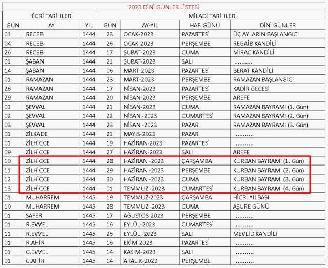 Kurban Bayramı ne zaman 2023? Kurban Bayramı'na kaç gün kaldı? Bu yıl Kurban Bayramı 1. 2. 3. ve 4. günleri hangi güne denk geliyor?