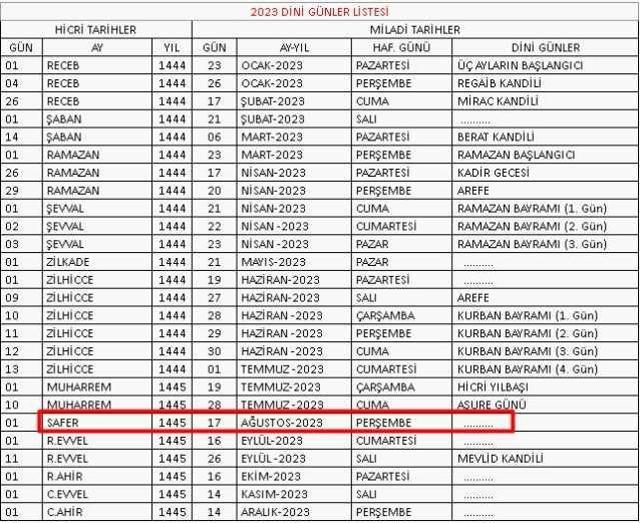 2023 Safer ayı gün gün takvimi! Safer ayı başladı mı, ne zaman başladı, bitiş tarihi? Safer ayı günleri ve geceleri! Bugün Safer'in kaçı?