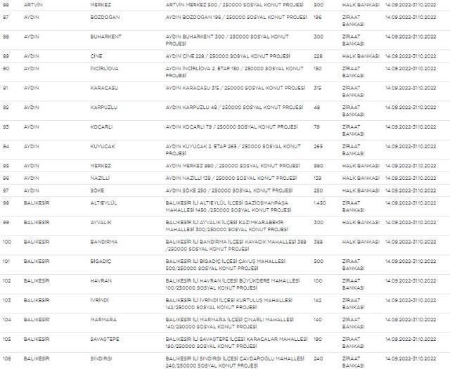 Sosyal konut projesinde liste yenilendi, kota yükseltildi! İşte yeni liste