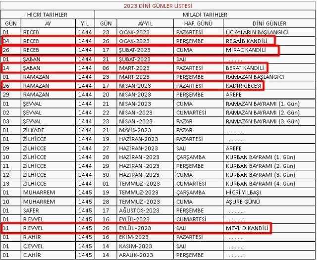 Yarın ne kandili var 2023? Kandil hangi gün, 26 Ocak Perşembe mi 27 Ocak Cuma mı? Regaip kandili gecesi ve günü ne zaman?