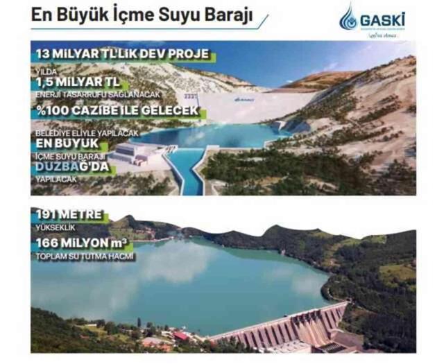 En ucuz su Gaziantep'te