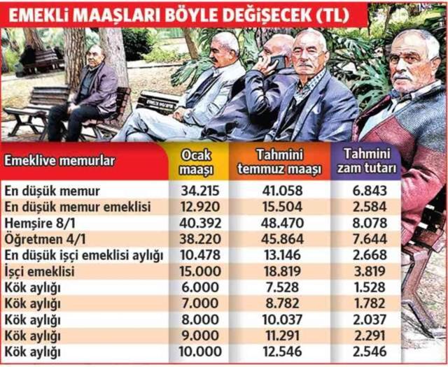 Emekli temmuzda ne kadar zam alacak? Masadaki rakam pek tatmin edici değil