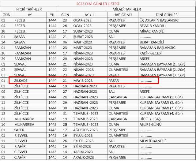 2023 Zilkade ayı gün gün takvimi! Zilkade ayı başladı mı, ne zaman başladı, ne zaman bitecek? Zülkade ayı günleri ve geceleri! Bugün Zilkade'nin kaçı?