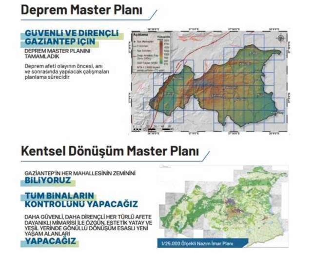 Fatma Şahin, Gaziantep'in geleceğini şekillendirecek projelerini tanıttı
