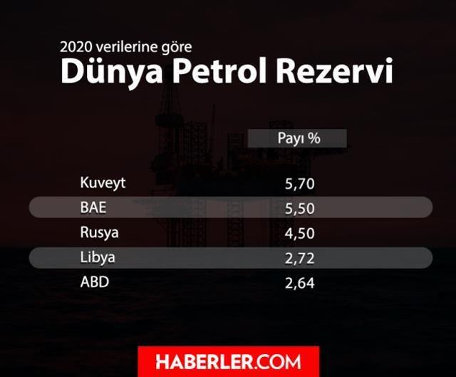 Petrol fiyatları ABD'den gelen açıklamayla 12 yılın zirvesine çıktı! Her an zam gelebilir