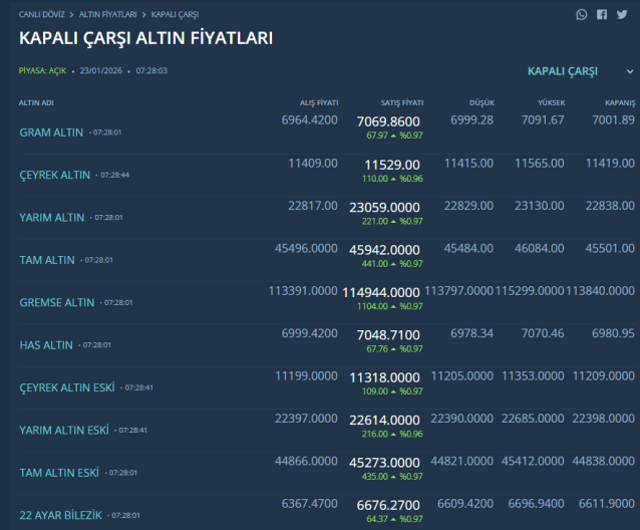 Altın gece yarısı bir anda fırladı! Bir kritik eşik daha aşıldı