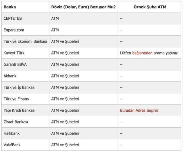 ATM'den döviz yatırılır mı? ATM'den dolar, euro, sterlin yatırılır mı? Ziraat, Garanti, İş Bankası, Yapı Kredi ATM döviz bozar mı, alır mı?