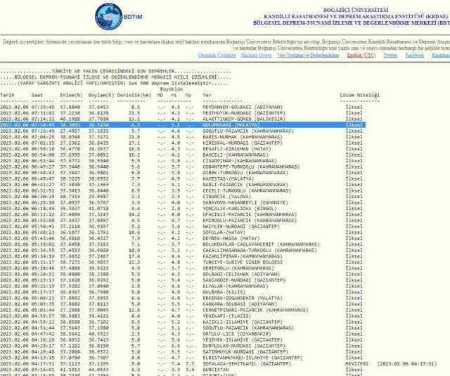 Malatya'da deprem mi oldu? Malatya'da kaç şiddetinde deprem oldu? Kandilli ve AFAD'a göre kaç büyüklüğünde deprem oldu?