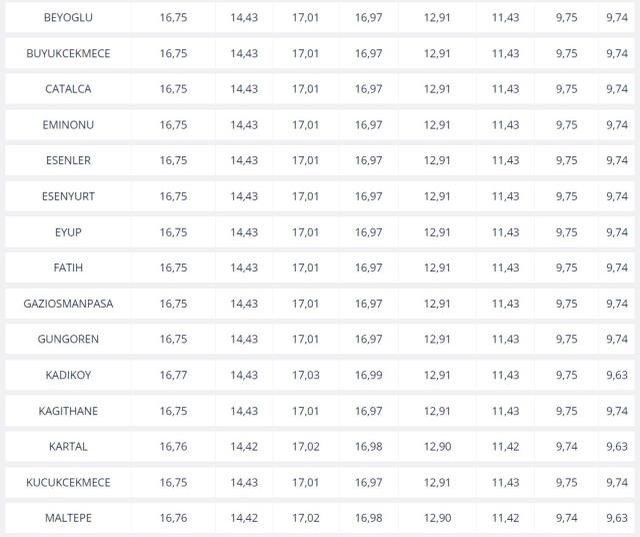 Akaryakıt Fiyatları (GÜNCEL): 26 Şubat benzin mazot fiyatları ne kadar? Benzine, mazota zam mı geldi? Benzin litre fiyatı, mazot litre fiyatı kaç TL?