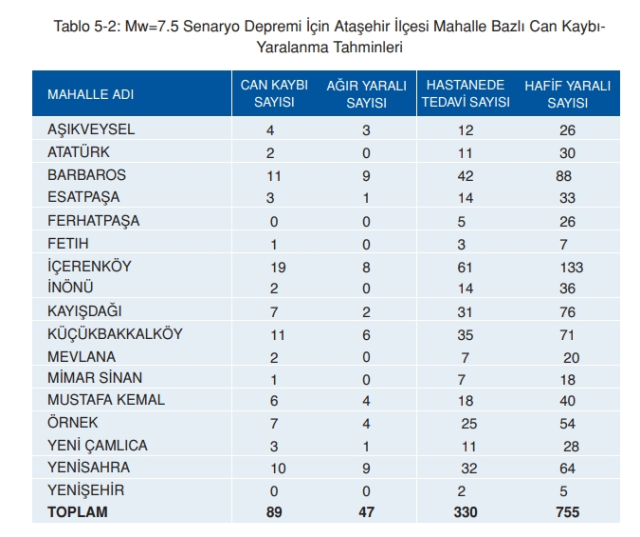 Ataşehir'de deprem risk haritası! Ataşehir deprem bölgesi mi?